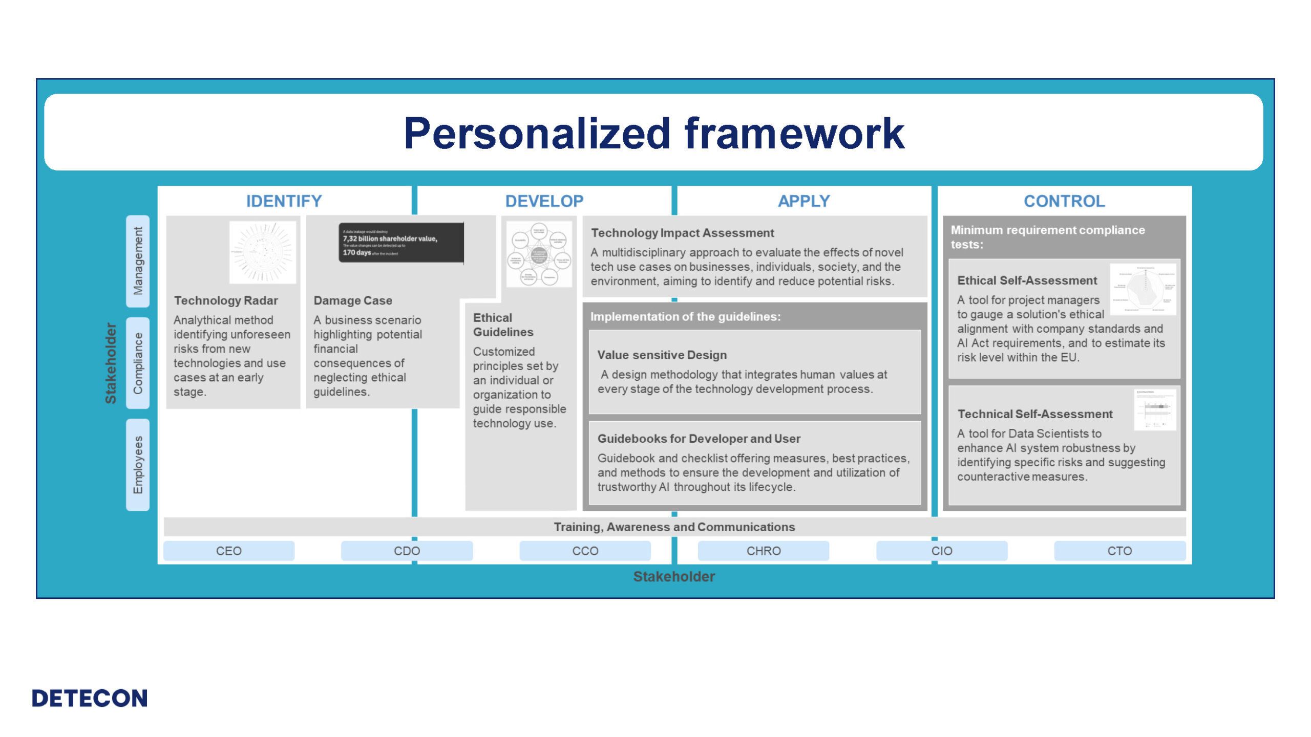 AI and beyond Responsible AI Approach 2024 new Seite 05 scaled